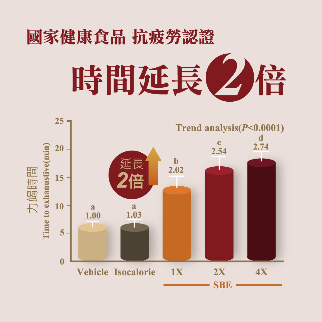 Hi Q品牌館 鱸魚精商說頁 P3 數據作證1