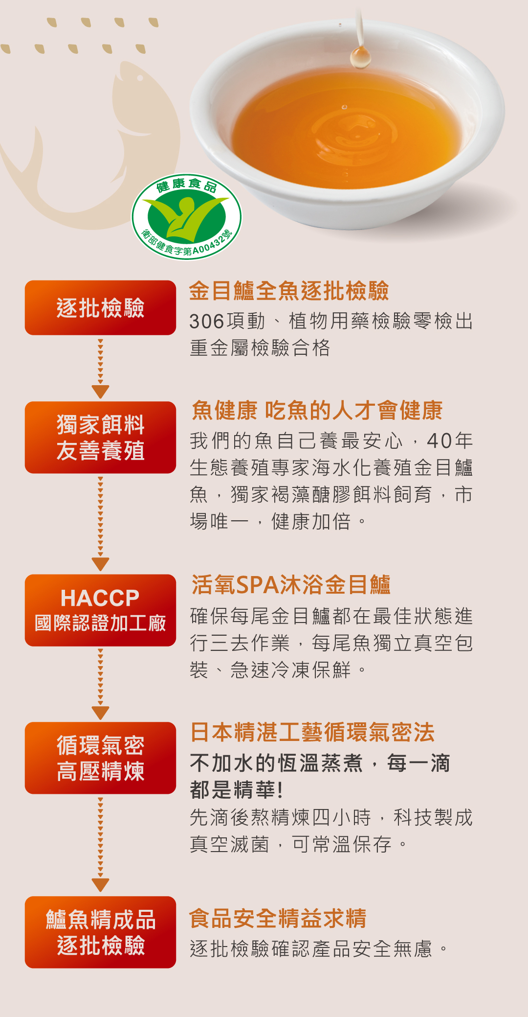 Hi Q品牌館 鱸魚精商說頁 P3 數據作證2